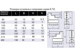 Кулачки прямые d 315 к патронам серии К12 CNIC 49962