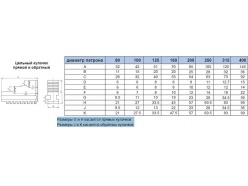 Кулачки прямые d 315 OJ-PS3-315 CNIC (аналог Польских) 49364