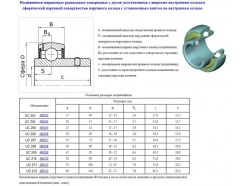 Подшипник UC211 (480211 по ГОСТ 24580-81) CNIC 55191